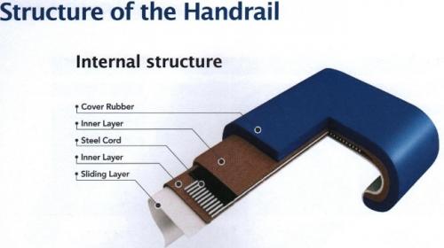 Escalator Handrail